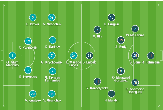 HỐT KÈO TRỰC TIẾP trận LOKOMOTIV MOSCOW vs SCHALKE
