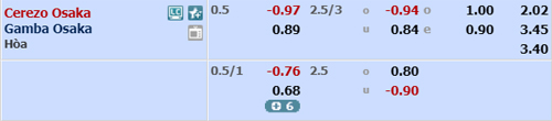 Nhận định Cerezo Osaka vs Gamba Osaka, 12h00 ngày 6/10