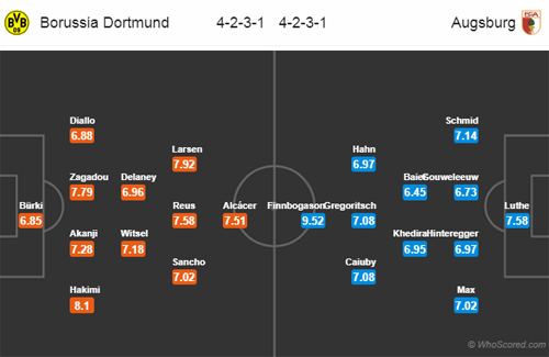 Nhận định Dortmund vs Augsburg, 20h30 ngày 6/10