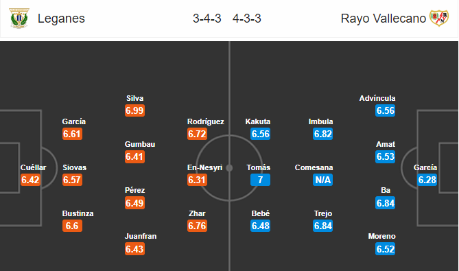 Soi kèo bóng đá Leganes vs Vallecano, 01h45 ngày 07/10: VĐQG Tây Ban Nha