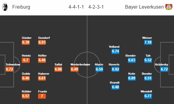 Nhận định bóng đá Freiburg vs Leverkusen 18h30 ngày 11/06: VĐQG Đức