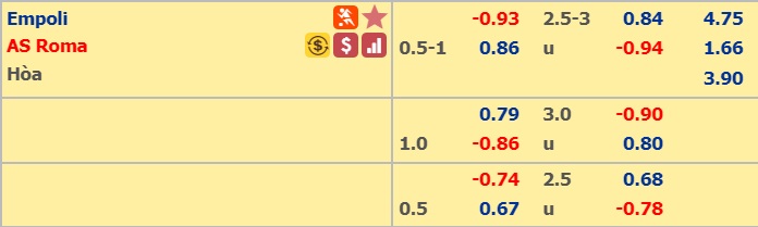 Soi kèo bóng đá Empoli vs AS Roma