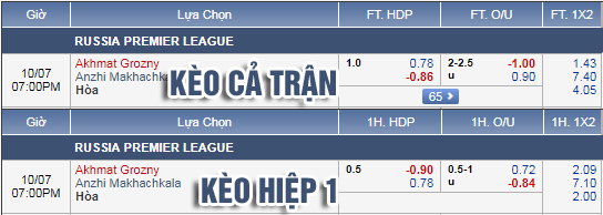 Nhận định bóng đá Akhmat Grozny vs Anzhi, 18h00 ngày 07/10: VĐQG Nga
