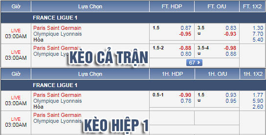 Nhận định bóng đá PSG vs Lyon, 02h00 ngày 08/10: VĐQG Pháp