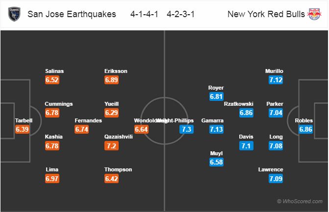 Nhận định bóng đá San Jose vs New York RB, 09h30 ngày 07/10: Nhà Nghề Mỹ