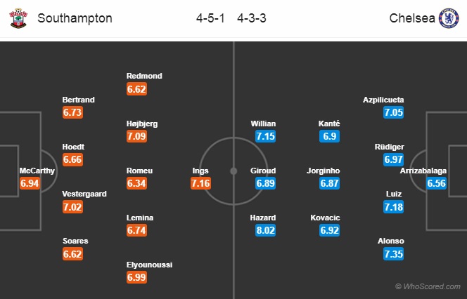 Nhận định Southampton vs Chelsea, 20h15 ngày 7/10: Ngoại hạng Anh