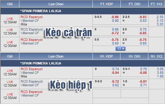 Nhận định bóng đá Espanyol vs Villarreal, 23h30 ngày 07/10: VĐQG Tây Ban Nha