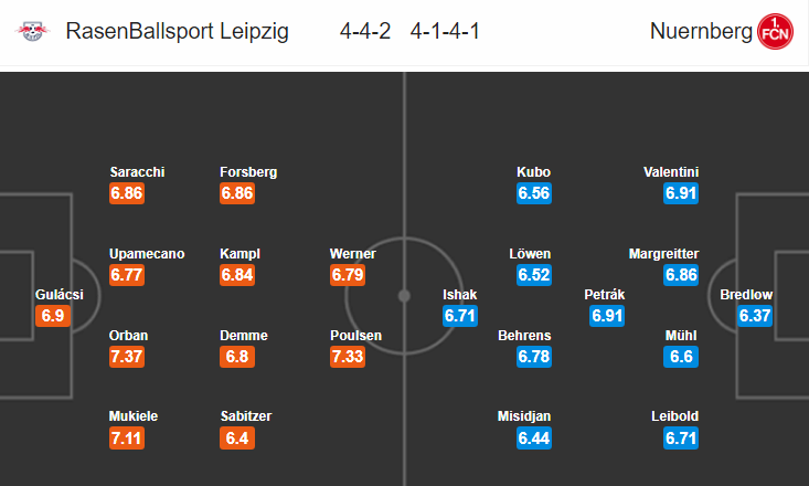 Nhận định bóng đá RB Leipzig vs Nurnberg, 23h00 ngày 7/10: VĐQG Đức