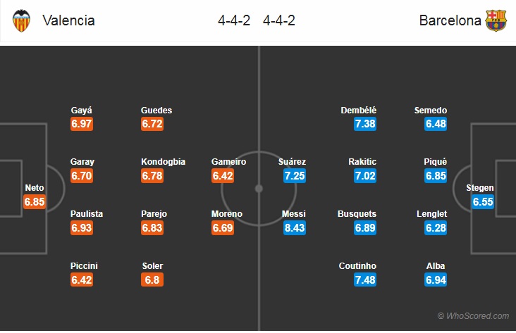 Nhận định bóng đá Valencia vs Barcelona