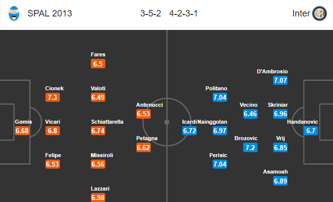 Nhận định bóng đá Spal vs Inter Milan, 01h30 ngày 08/10: VĐQG Italia
