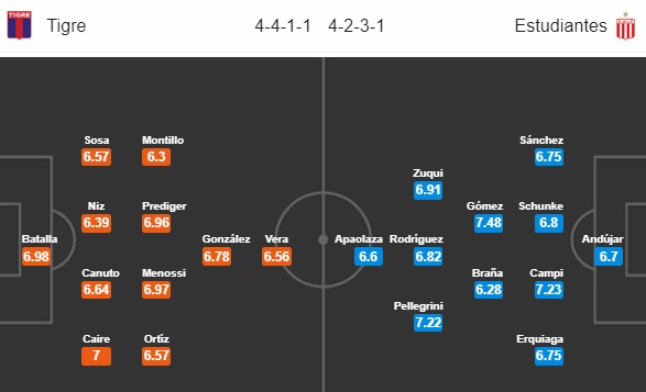 Nhận định bóng đá Tigre vs Estudiantes, 05h00 ngày 09/10: VĐQG Argentina