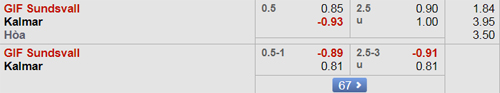 Nhận định Sundsvall vs Kalmar, 00h00 ngày 9/10