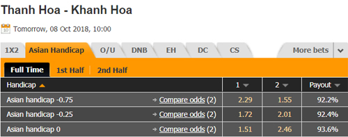 Nhận định Thanh Hóa vs Khánh Hòa, 17h00 ngày 8/10