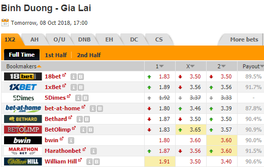 Nhận định bóng đá Bình Dương vs HAGL, 17h00 ngày 8/10: V-League