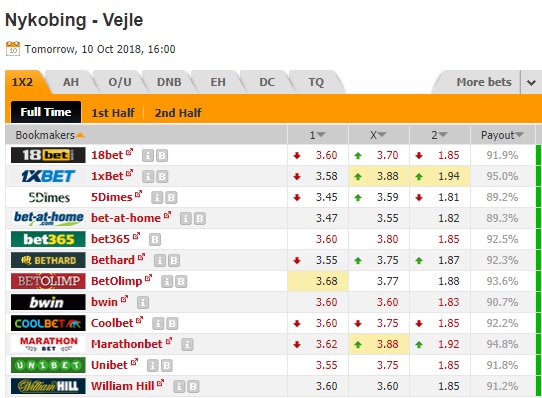 Nhận định Nykobing vs Vejle, 23h00 ngày 10/10: Cúp quốc gia Đan Mạch