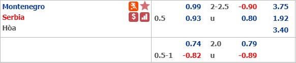 Nhận định bóng đá Montenegro vs Serbia