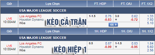Nhận định bóng đá Los Angeles FC vs Houston Dynamo, 09h00 ngày 13/10: Nhà Nghề Mỹ