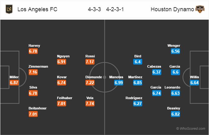 Nhận định bóng đá Los Angeles FC vs Houston Dynamo, 09h00 ngày 13/10: Nhà Nghề Mỹ