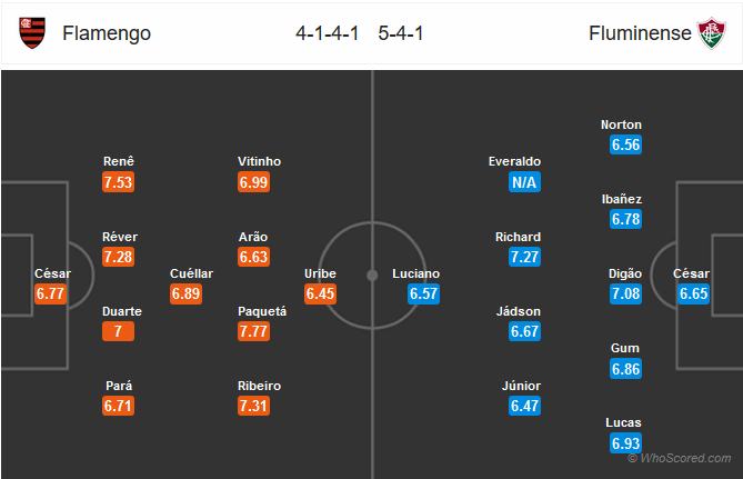 Nhận định bóng đá Flamengo vs Fluminense