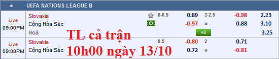 CHỐT KÈO TRỰC TIẾP Slovakia vs CH Czech
