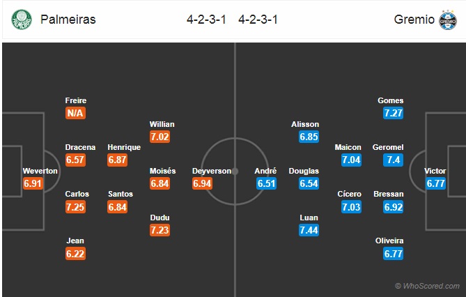 Nhận định Palmeiras vs Gremio, 02h00 ngày 15/10: VĐQG Brazil
