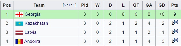 Nhận định bóng đá Kazakhstan vs Andorra