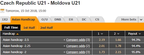 Nhận định U21 CH Séc vs U21 Moldova, 22h00 ngày 15/10