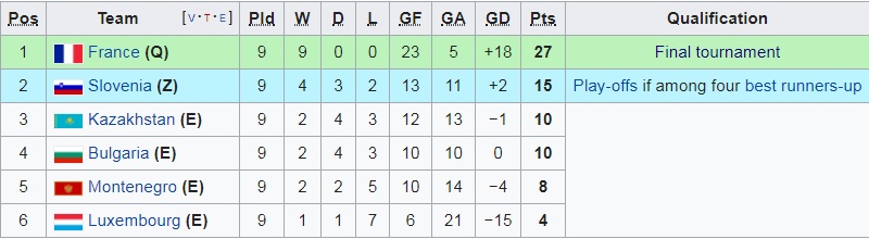 Soi kèo bóng đá U21 Pháp vs U21 Slovenia