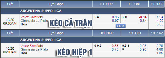 Nhận định bóng đá Velez Sarsfield vs Gimnasia, 05h00 ngày 20/10: VĐQG Argentina