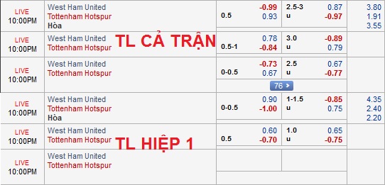 CHỐT KÈO trực tiếp trận West Ham vs Tottenham, 21h00 ngày 20/10