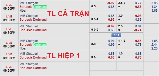 CHỐT KÈO trực tiếp trận Stuttgart vs Dortmund, 20h30 ngày 20/10