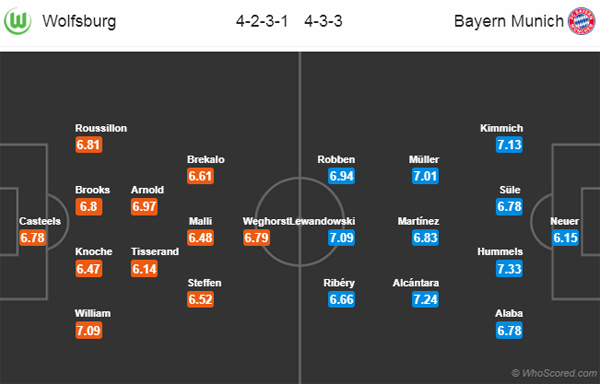 Nhận định Wolfsburg vs Bayern Munich, 20h30 ngày 20/10