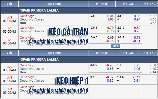 CHỐT KÈO trực tiếp trận Celta Vigo vs Alaves, 02h00 ngày 20/10: Cập nhật tỷ lệ