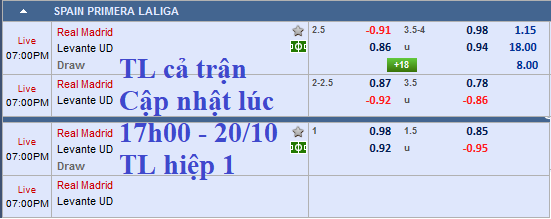 CHỐT KÈO TRỰC TIÊP trận Real Madrid vs Levante