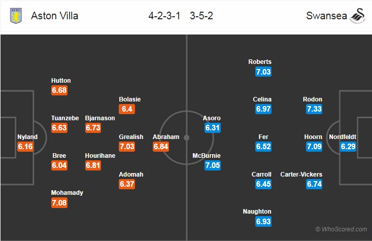 Nhận định bóng đá Aston Villa vs Swansea