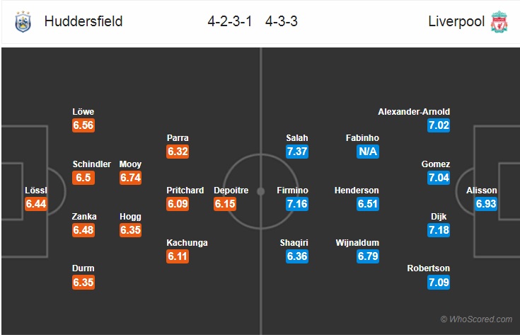 Nhận định bóng đá Huddersfield vs Liverpool
