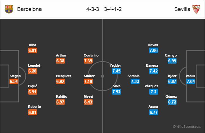 Nhận định bóng đá Barcelona vs Sevilla, 01h45 ngày 21/10: VĐQG Tây Ban Nha