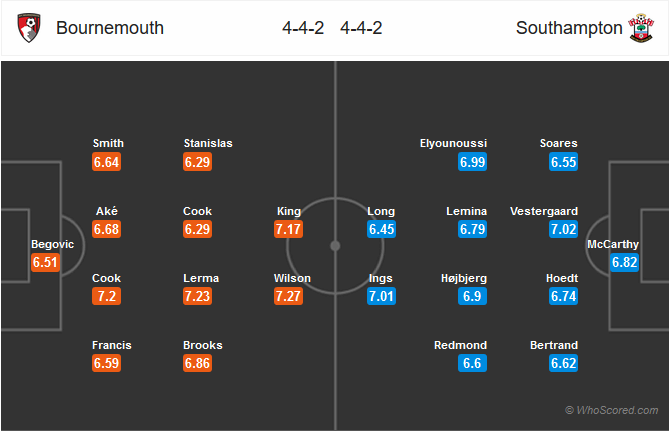 Nhận định bóng đá Bournemouth vs Southampton