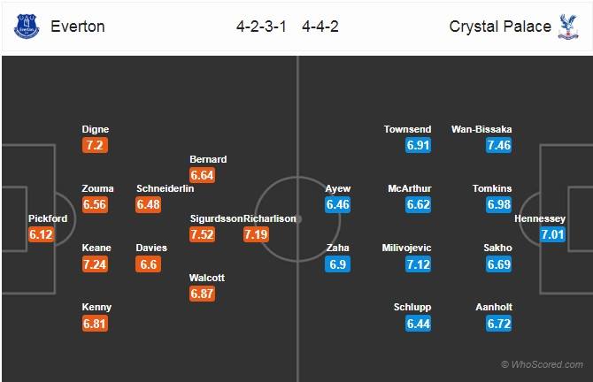 Soi kèo bóng đá Everton vs Crystal Palace