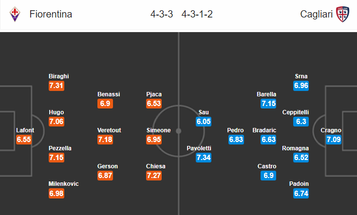 Nhận định bóng đá Fiorentina vs Cagliari, 23h00 ngày 21/10: VĐQG Italia