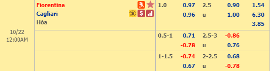 Nhận định bóng đá Fiorentina vs Cagliari, 23h00 ngày 21/10: VĐQG Italia