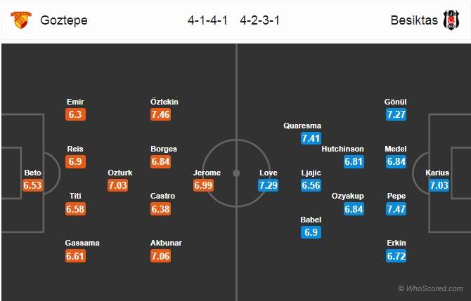 Nhận định bóng đá Goztepe vs Besiktas