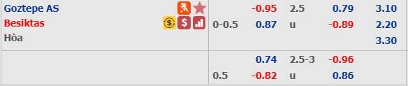 Soi kèo bóng đá Goztepe vs Besiktas