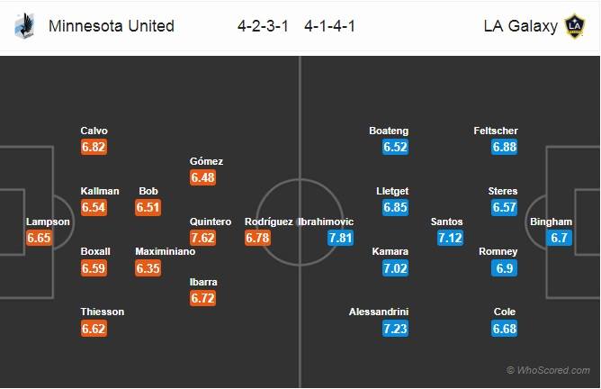 Nhận địnhbóng đá Minnesota vs L.A Galaxy
