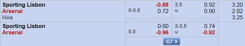 Nhận định Sporting Lisbon vs Arsenal, 23h55 ngày 25/10