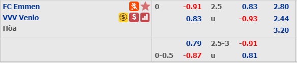Nhận định bóng đá Emmen vs Venlo