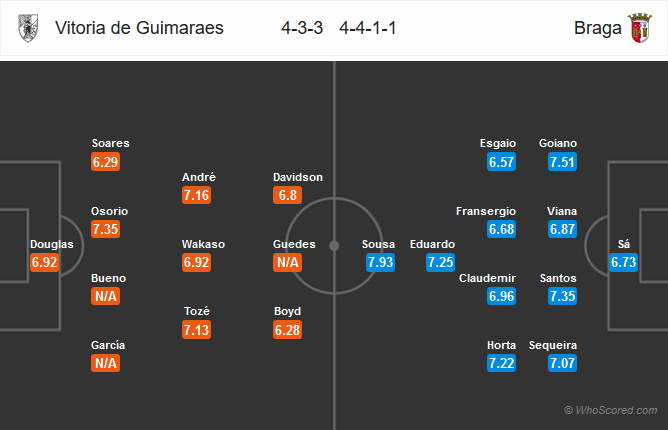 Nhận định bóng đá Vitoria Guimaraes vs Braga