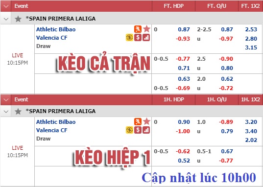 CHỐT KÈO TRỰC TIẾP trận Bilbao vs Valencia