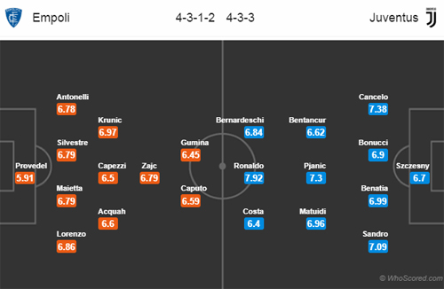 Nhận định Empoli vs Juventus, 23h00 ngày 27/10