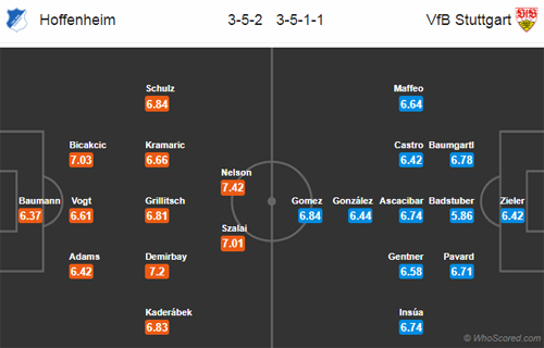 Nhận định Hoffenheim vs Stuttgart, 23h30 ngày 27/10